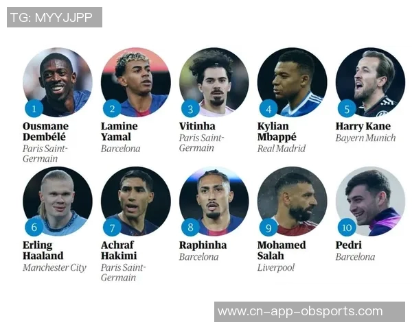 BR评选2025百大球星榜单揭晓登贝莱姆巴佩凯恩名列前三