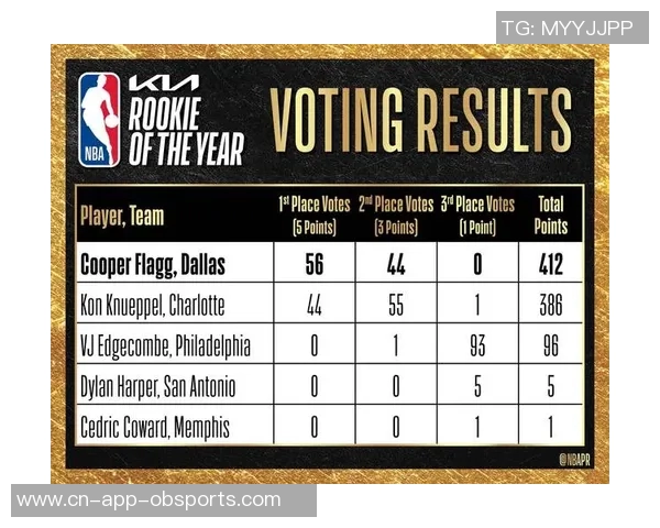 新世纪状元新秀季最高得分榜揭晓姚明弗拉格表现引关注